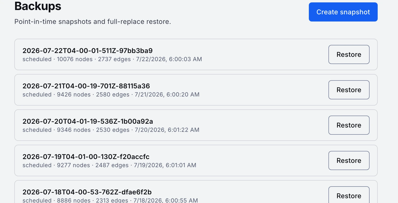 The shared memory's backups — scheduled point-in-time snapshots, each restorable