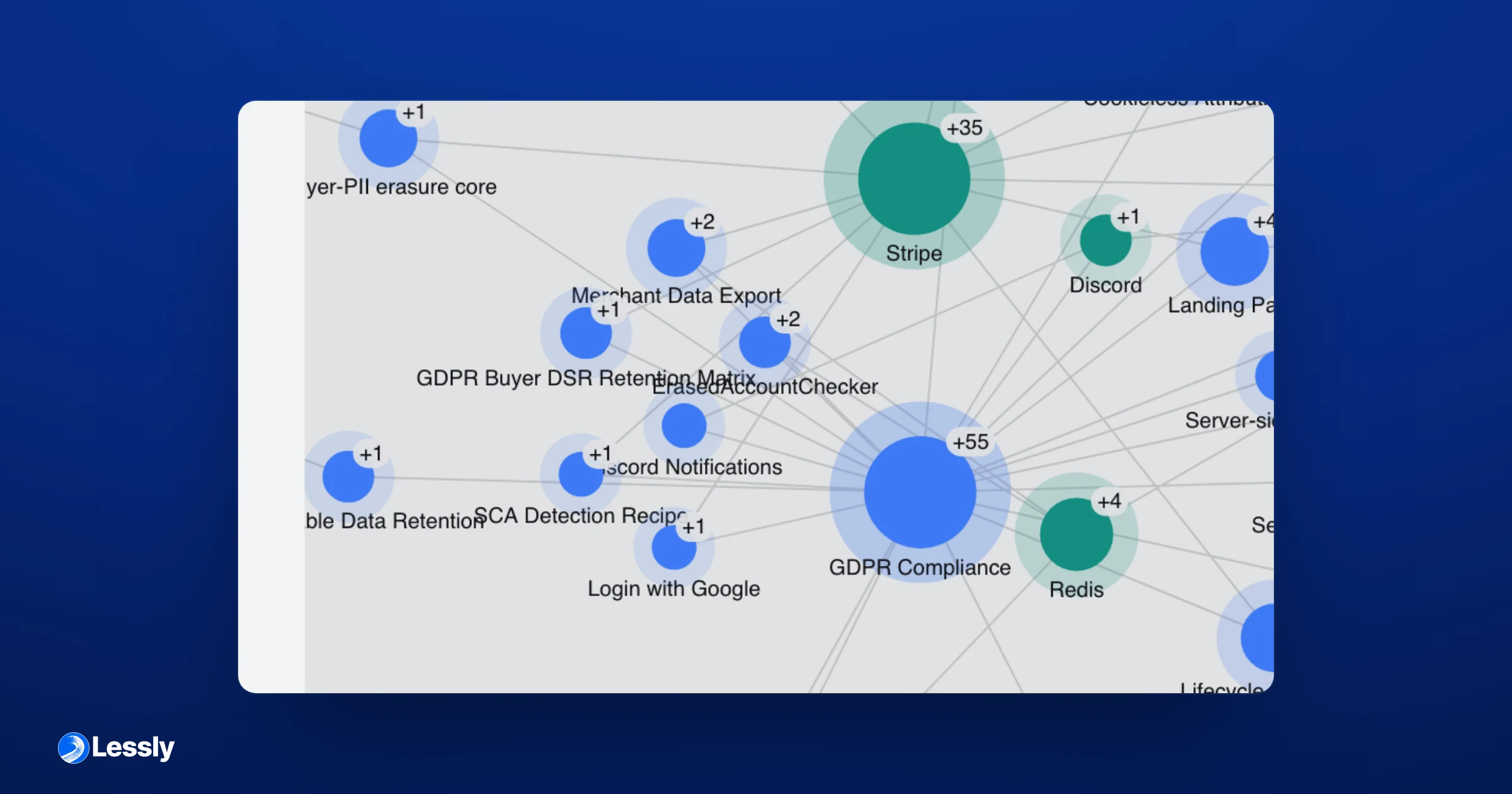 Part of the shared memory's knowledge graph — entities and the typed relations between them