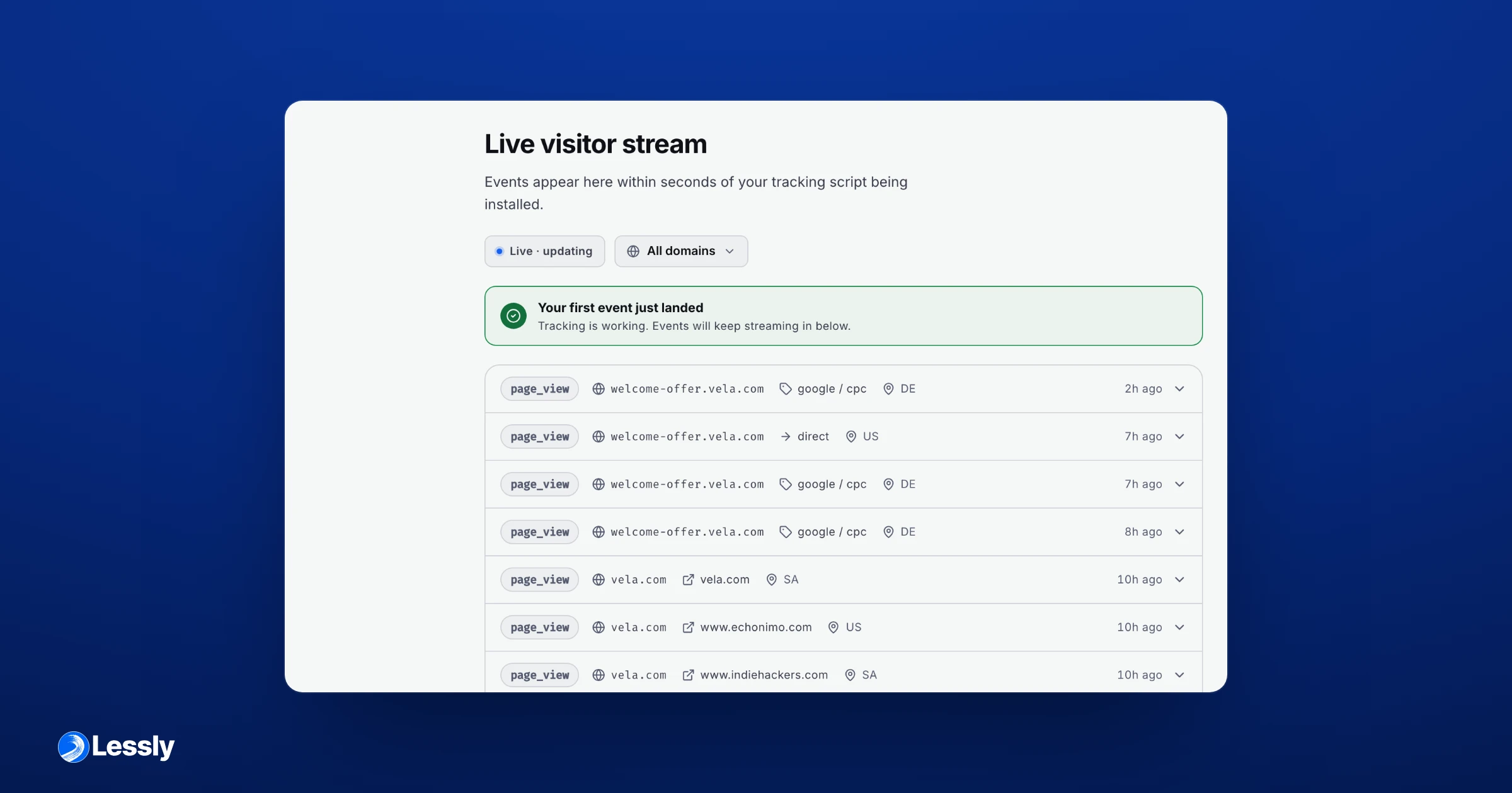 A live visitor stream — events arriving with source, referrer, and country, on your own domain